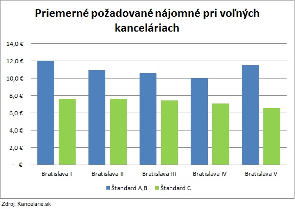 Graf, Kancelarie.sk