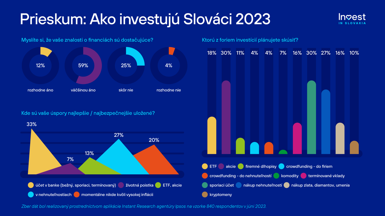 Infografika